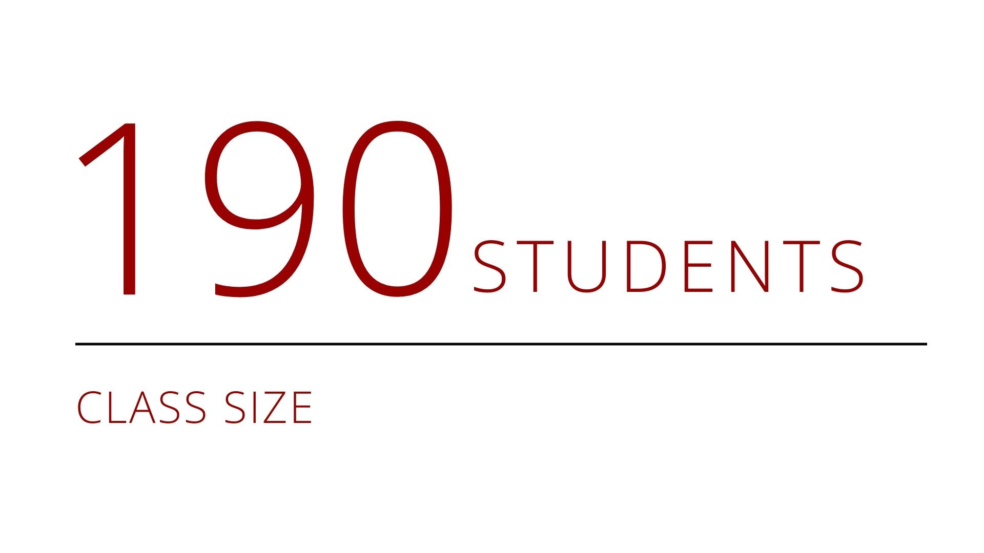 190 students - class size