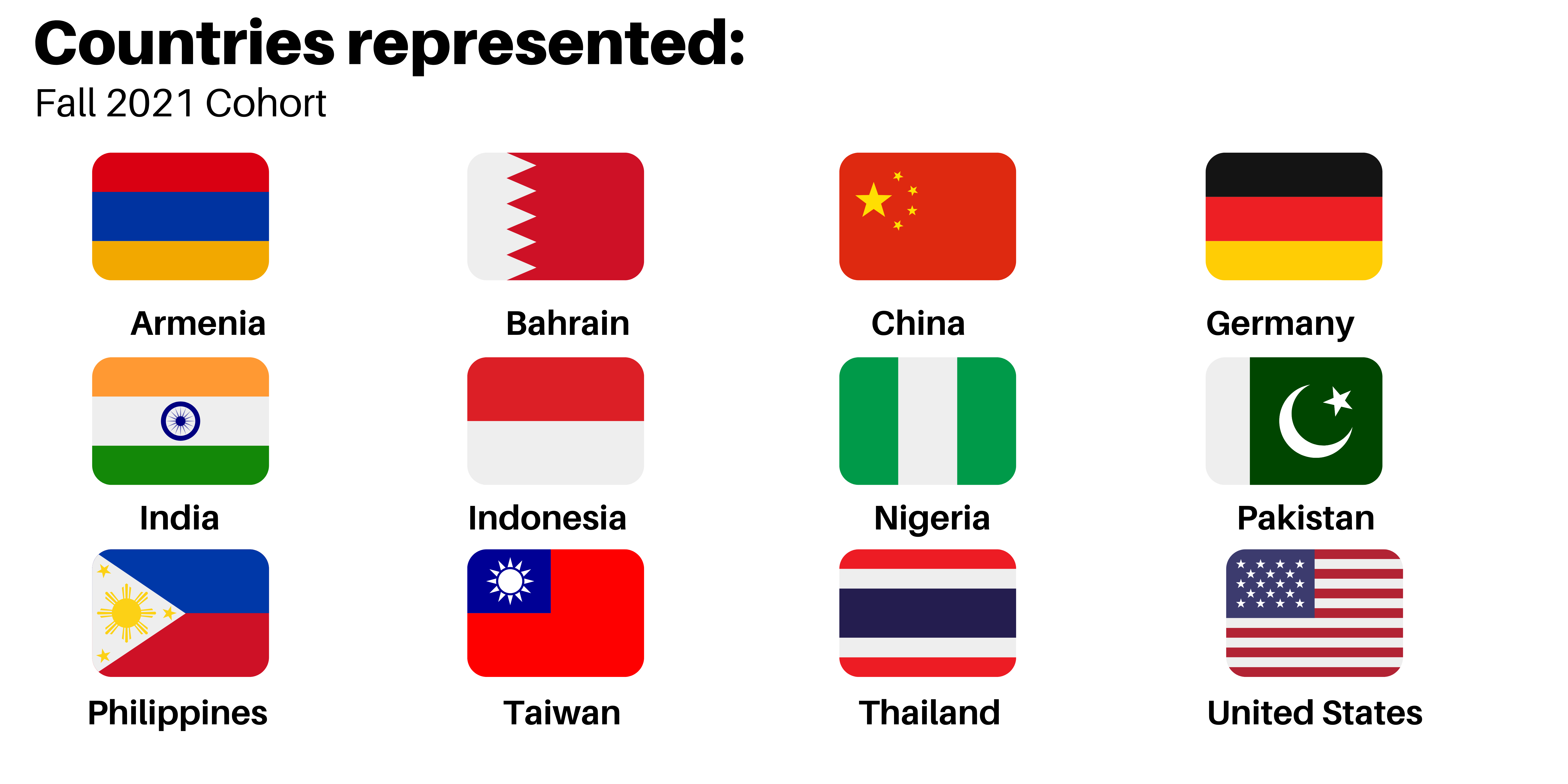 Countries represented include: Armenia, Bahrain, China, Germany, India, Indonesia, Nigeria, Pakistan, Philippines, Taiwan, Thailand, United States