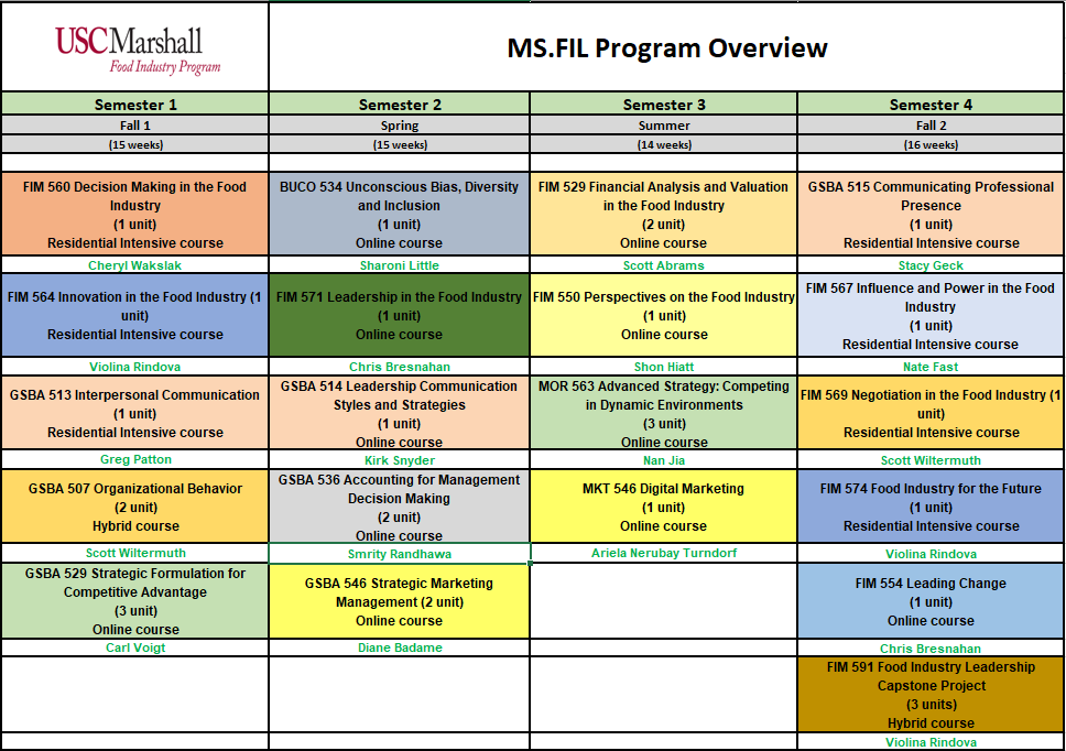 MS.FIL program overview