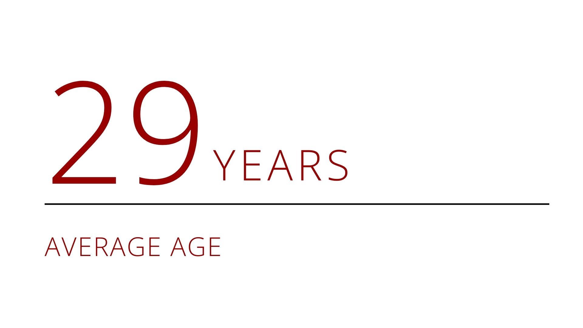 29 years- average age