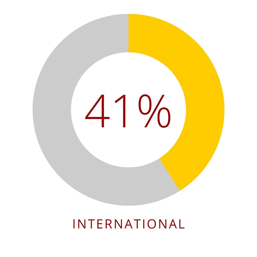41% international