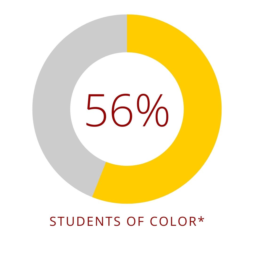 56% students of color*